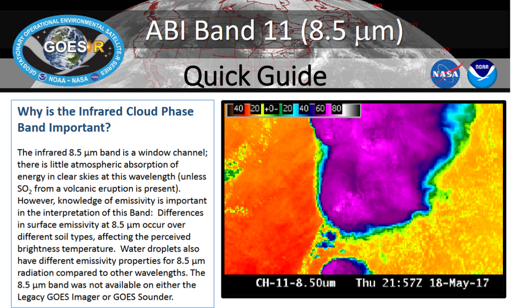 Band 11 Quick Guide